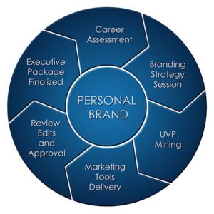 Premier Executive Resume Packages | Resume Writing Services