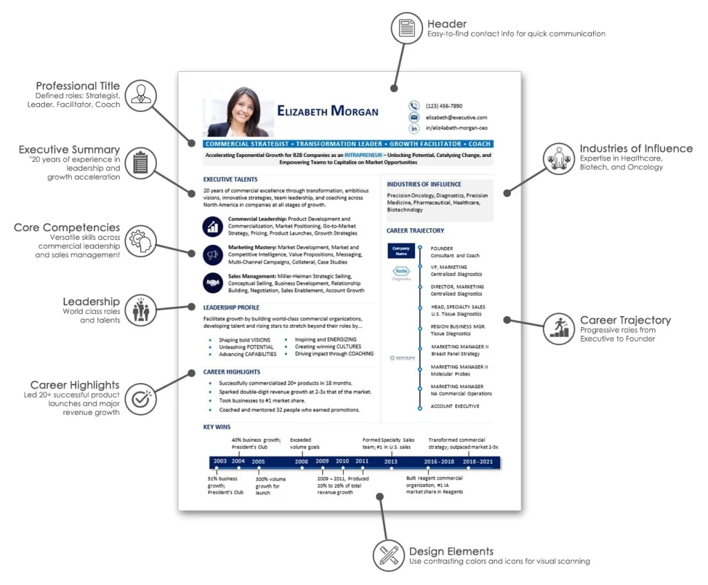 executive networking resume