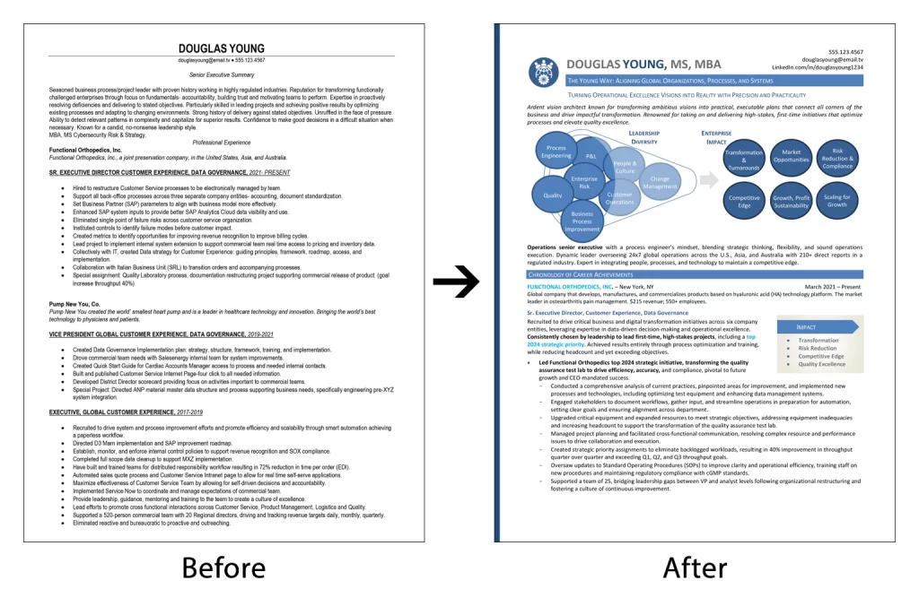 Executive resume sample before and after